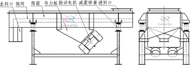  1030型雙層直線篩産品結構
