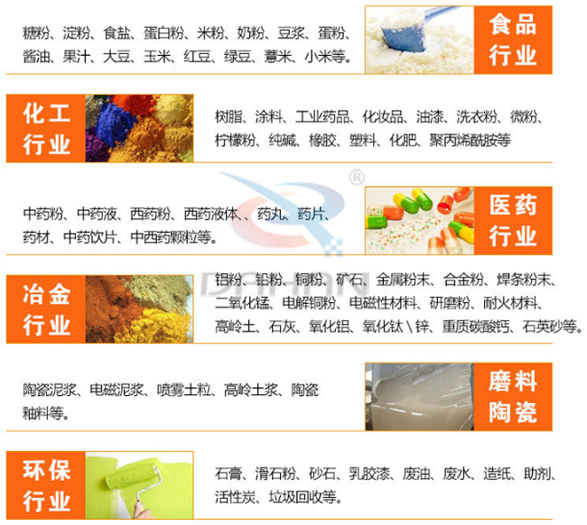 中藥直線振動篩适用行業