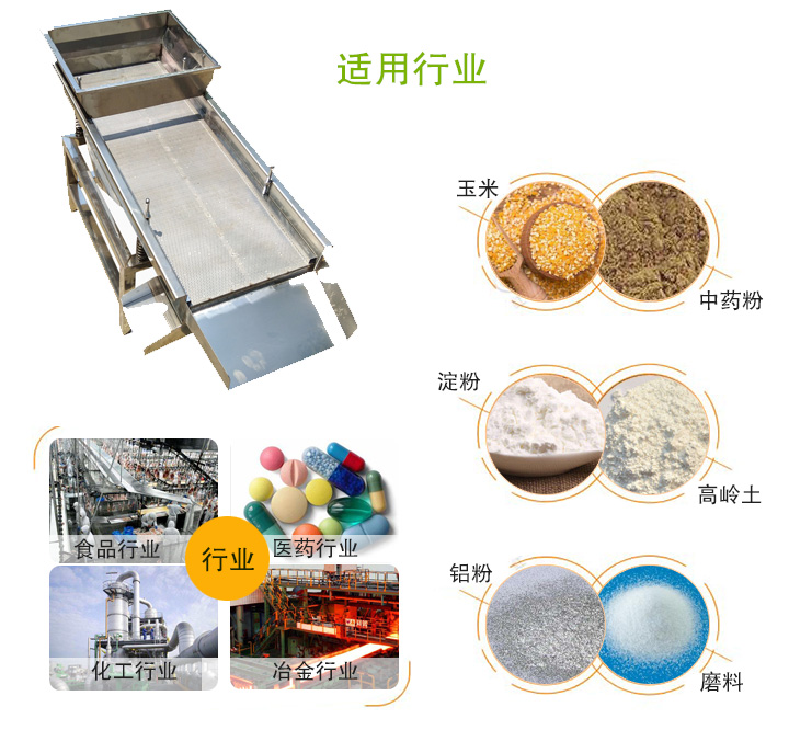 适用行業